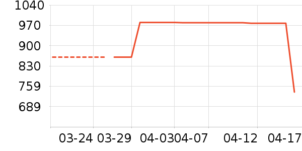 ����˶�Ь��ʷ�۸�