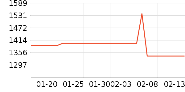 ��������˶�������ʷ�۸�