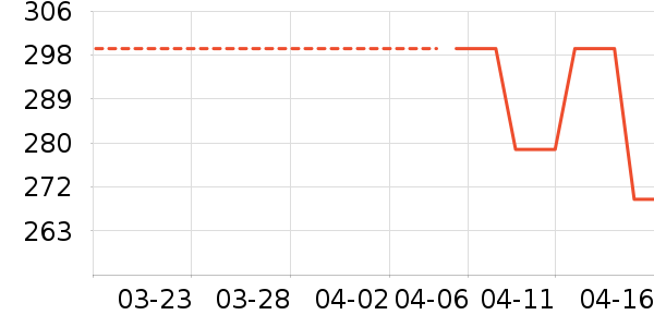 LittleNaiveƤЬ��ʷ�۸�