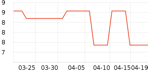 �����ֻ���������ʷ�۸�