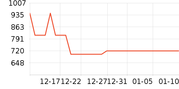 ȫ�Ѵ���ʷ�۸�