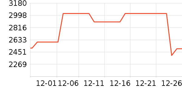 С�׿յ���ʷ�۸�