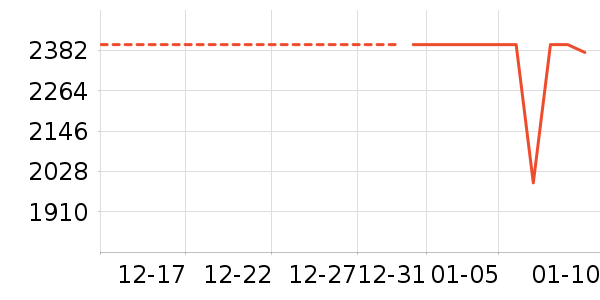 С�׿յ���ʷ�۸�