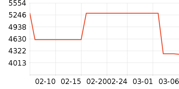 Ůʽ��װ/��װ��ʷ�۸�