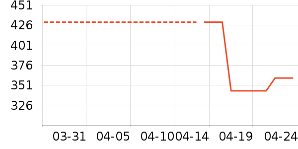 ���ϴ�˹�˶�Ь��ʷ�۸�