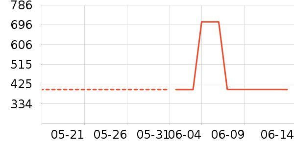 ������װƤЬ��ʷ�۸�