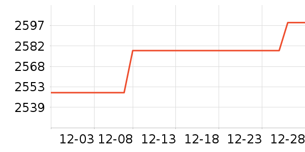 С��ƽ�������ʷ�۸�