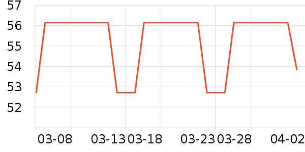 ���������޸���ʷ�۸�