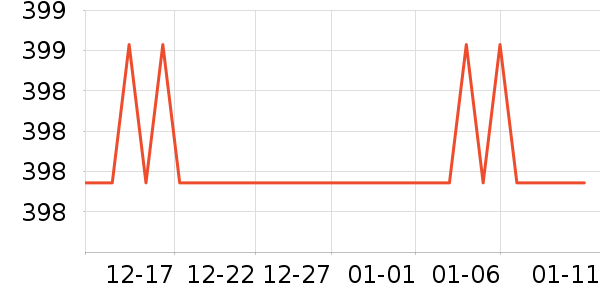 ���������/�������ʷ�۸�