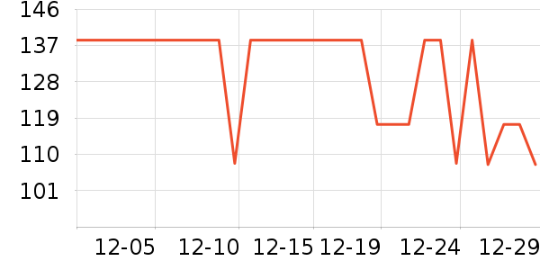 �����˶�T��/POLO����ʷ�۸�