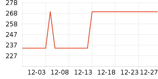 ��������/�������ʷ�۸�