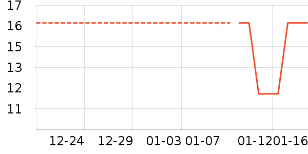 �ϱ��ɻ���ʷ�۸�