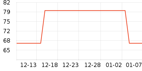 �ɶ��������˶����������ʷ�۸�