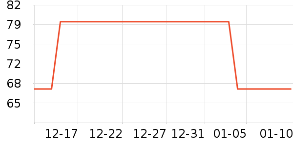 �ɶ��������˶����������ʷ�۸�