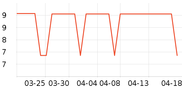 �������������ʷ�۸�