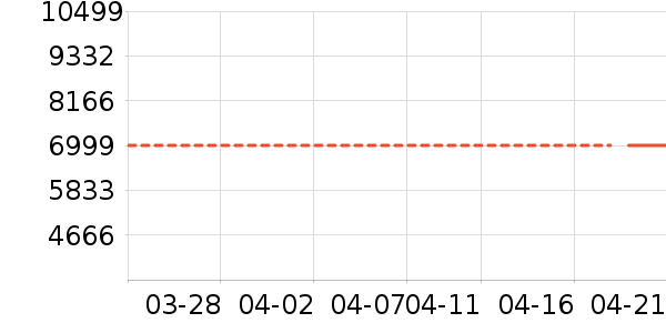 ���������õ�����ʷ�۸�