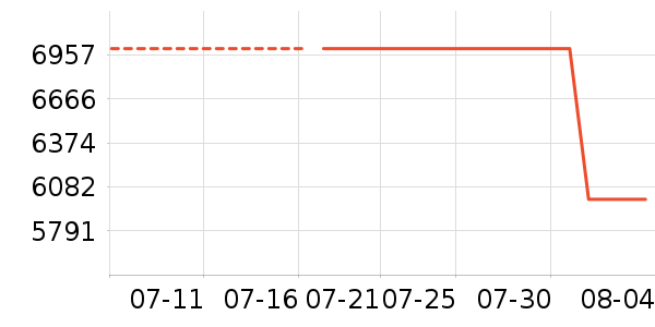 ���ѵ�����ʷ�۸�