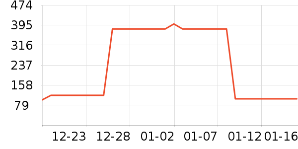 ���ϴ�˹�˶�ȹ��ʷ�۸�