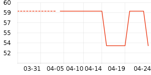 JKN������ʷ�۸�