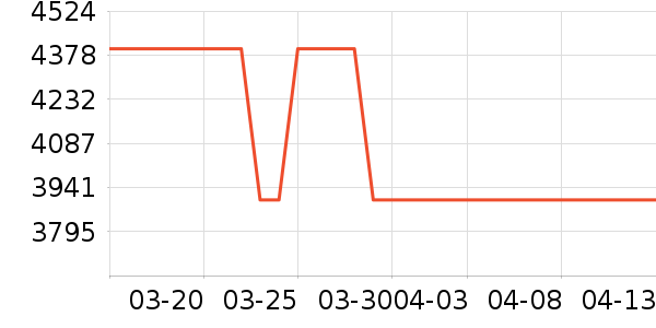 �ϰ�΢����һ���/����¯��ʷ�۸�