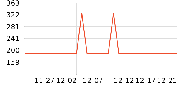 С׳���������������ʷ�۸�
