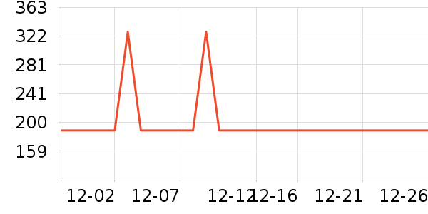 С׳���������������ʷ�۸�