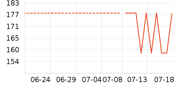 ����Ӫ��������ʷ�۸�