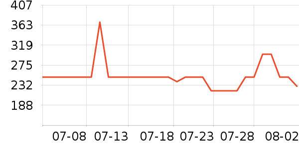 ����Ůʽţ�п�/���п�/�̿���ʷ�۸�
