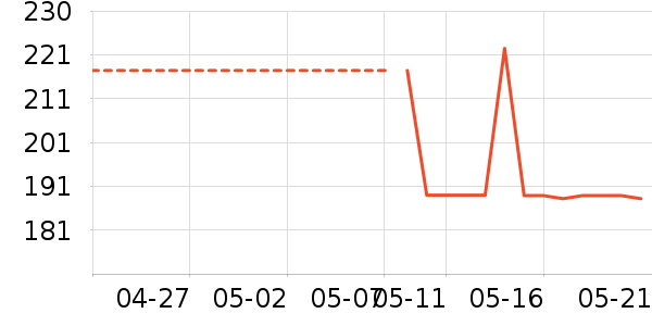 ˹�����˶�װ��ʷ�۸�