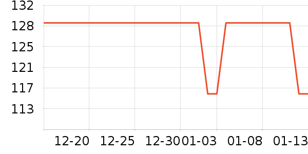 ������е��ʷ�۸�