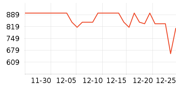 ������Ůʽ���޷���ʷ�۸�