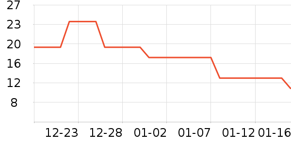 ������ʷ�۸�