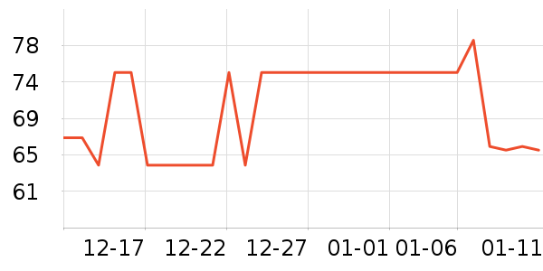 �����ر��±���ʷ�۸�