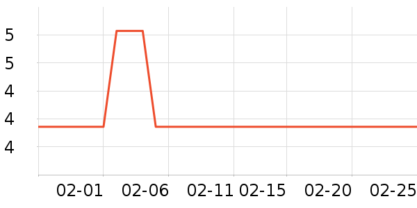 ����ѧ���ľ���ʷ�۸�