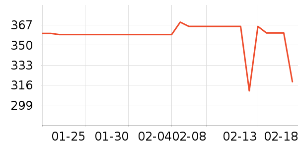 ȹ����ʷ�۸�