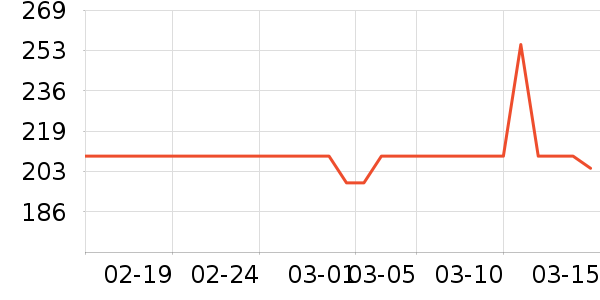 teenieweenieKIDS��ͯë��/��֯����ʷ�۸�