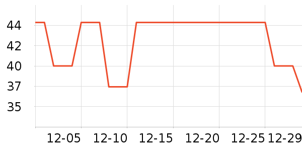 ���ӹ�����ʷ�۸�