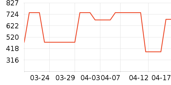 Ůʿ��Ь��ʷ�۸�