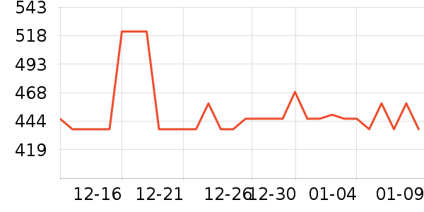 ���¡�ز;���װ��ʷ�۸�