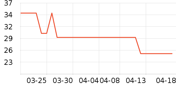 ����ţ��/��Ʒ��ʷ�۸�