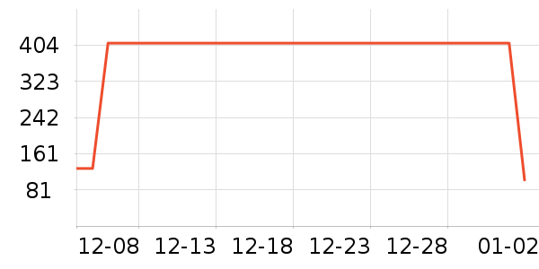 ����/֧��������ʷ�۸�