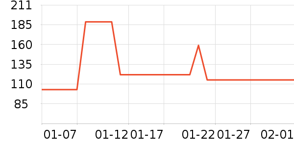 ����/֧��������ʷ�۸�