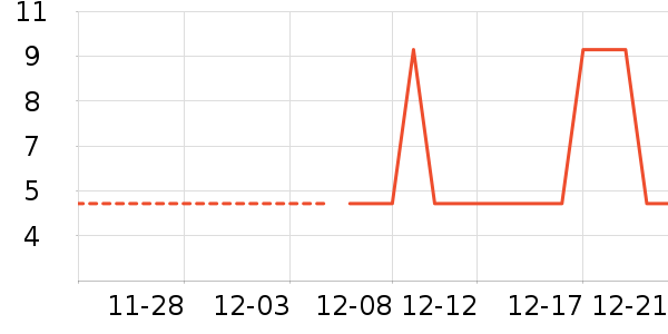 ���/������ʷ�۸�