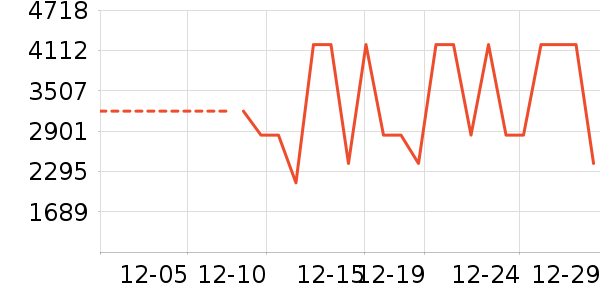 ׷��ɨ�ػ�������ʷ�۸�