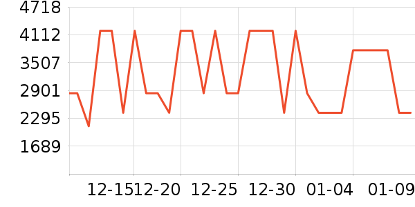 ׷��ɨ�ػ�������ʷ�۸�