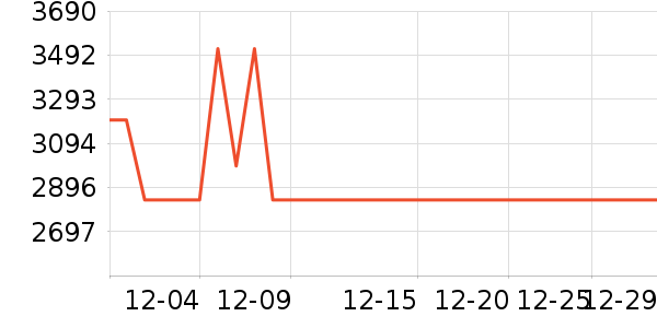 ׷��ɨ�ػ�������ʷ�۸�