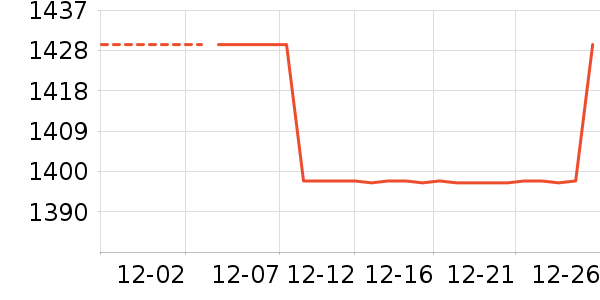 Ůʽ���޷���ʷ�۸�