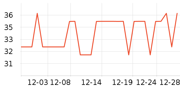 Meatyway������ʷ�۸�