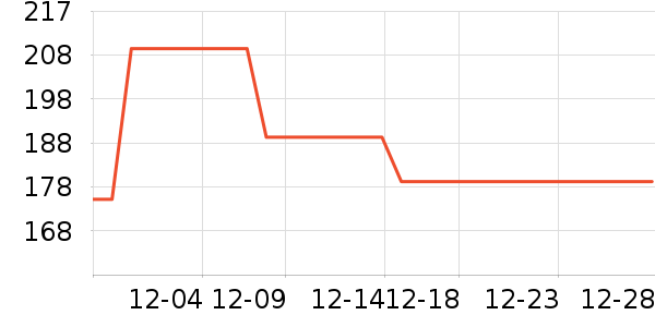 ȫ��ʱ���и�װ��ʷ�۸�