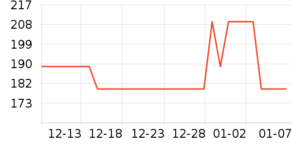 ȫ��ʱ���и�װ��ʷ�۸�